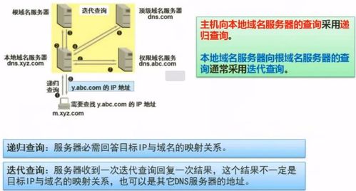 軟考軟件設(shè)計(jì)師必考點(diǎn)精講 計(jì)算機(jī)網(wǎng)絡(luò)基礎(chǔ)與網(wǎng)絡(luò)軟件開(kāi)發(fā)